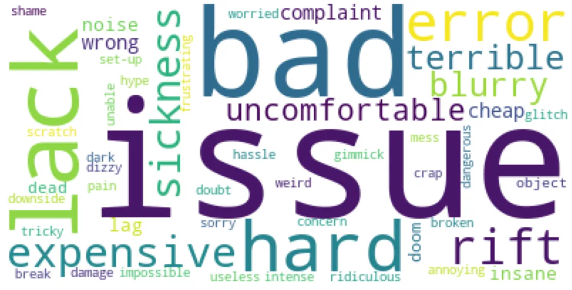 Word cloud of negative words from the reviews, led by issue, bad, lack, hard and error